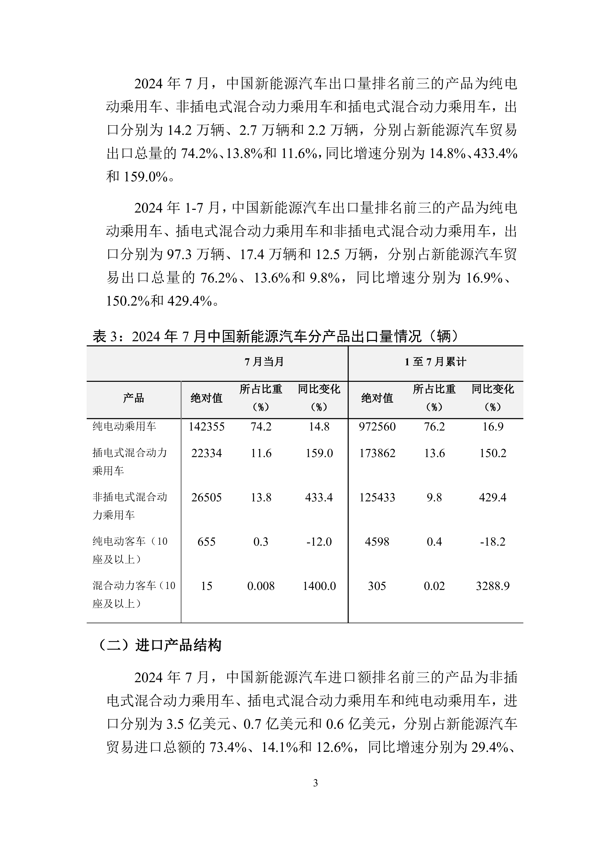 UIBE数字经济实验室中国新能源汽车贸易月度监测报告2024年1-7月10页